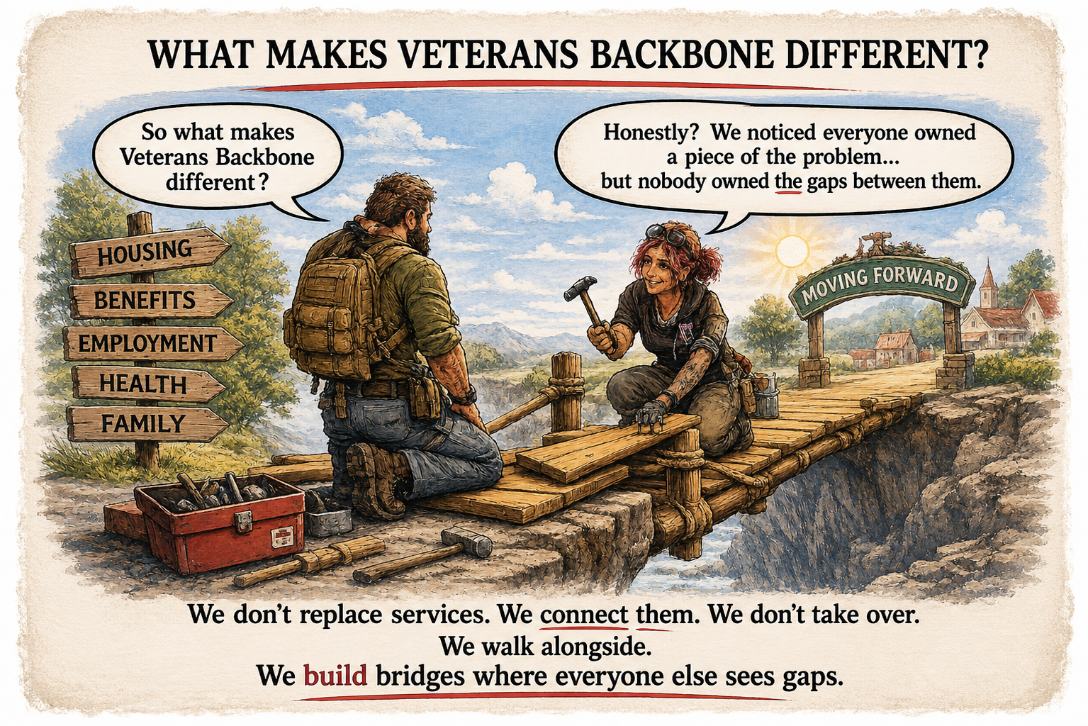 Veterans Backbone community support